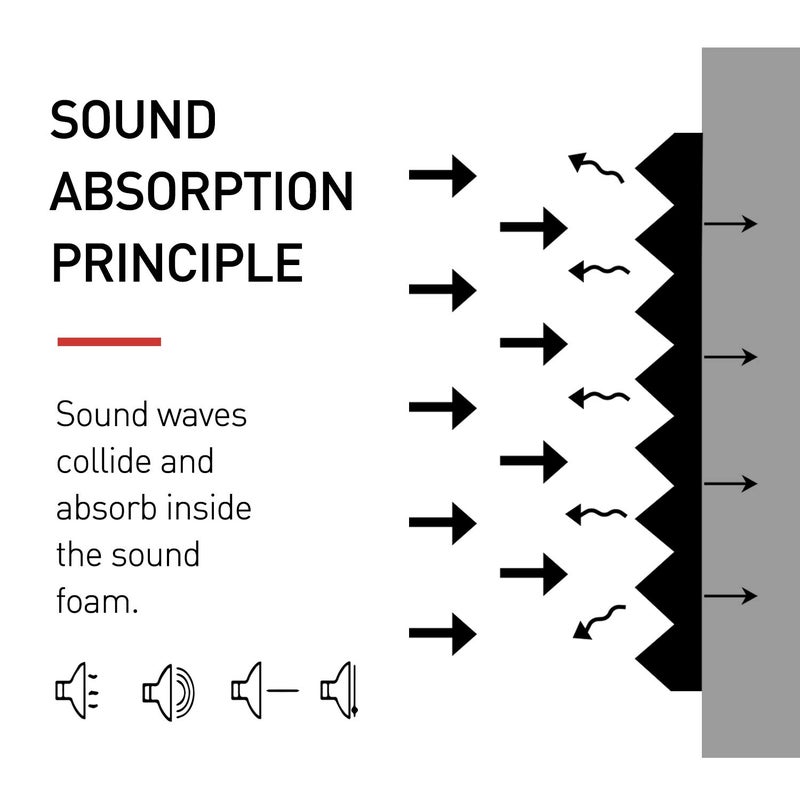 Focusound 24 Pack Acoustic Foam Panels 1" x 12" x 12" Sound Proof Foam Panles Soundproofing Noise Cancelling Wedge Panels for Home Office Recoding Studio with 240PCS Double-Side Adhesive - Image 4